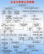 ��˾ע���һ������